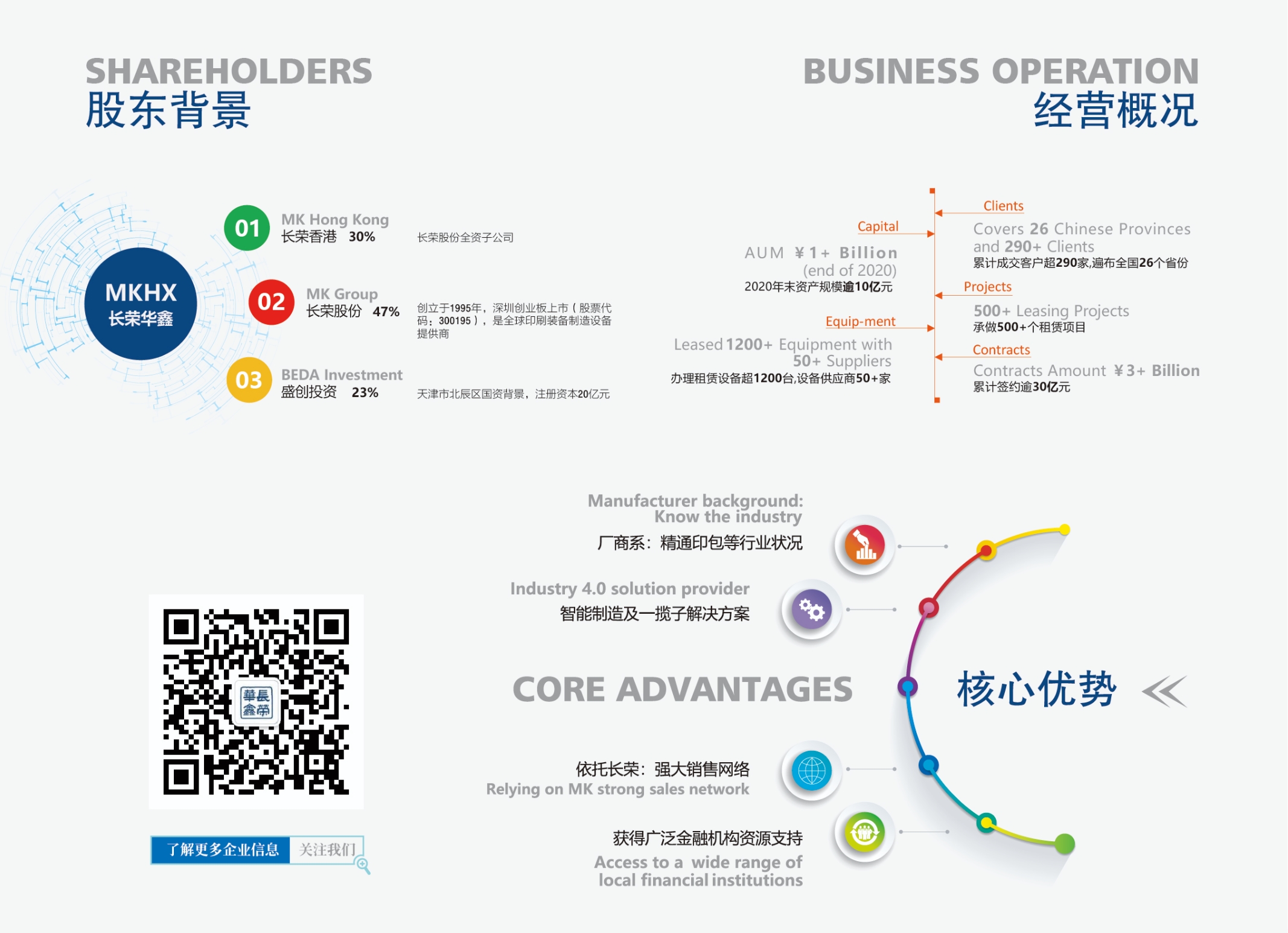 巅峰国际官网华鑫融资租赁有限公司 巅峰国际官网华鑫融资租赁有限公司