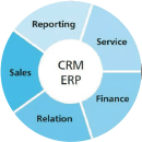 ERP/CRM���쿪��