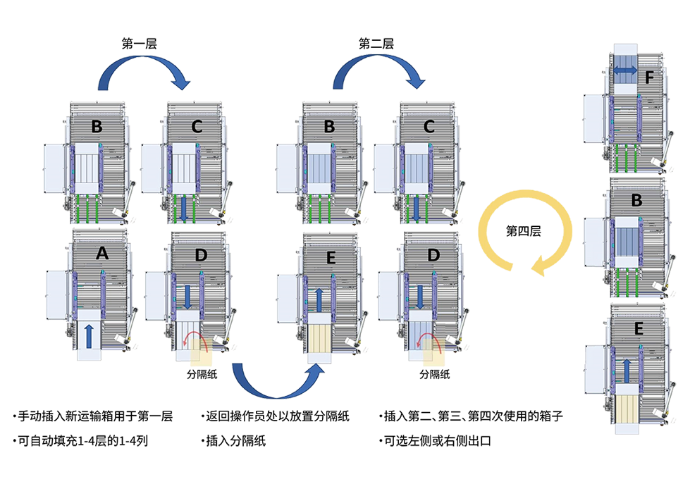 MK Diana SmartPacker �Զ�װ���